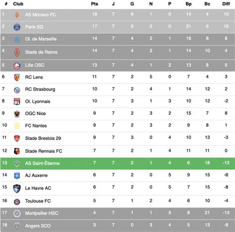 ligue 1 results|résultat ligue 1 2022.
